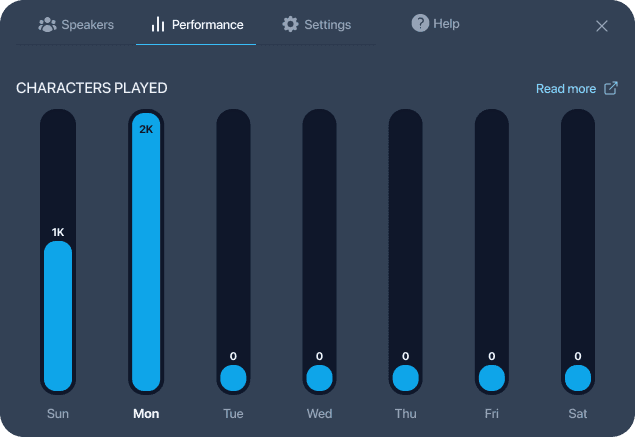 Blue level of load, all good